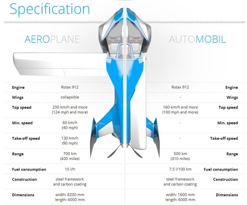 Aeromobil flying car specification