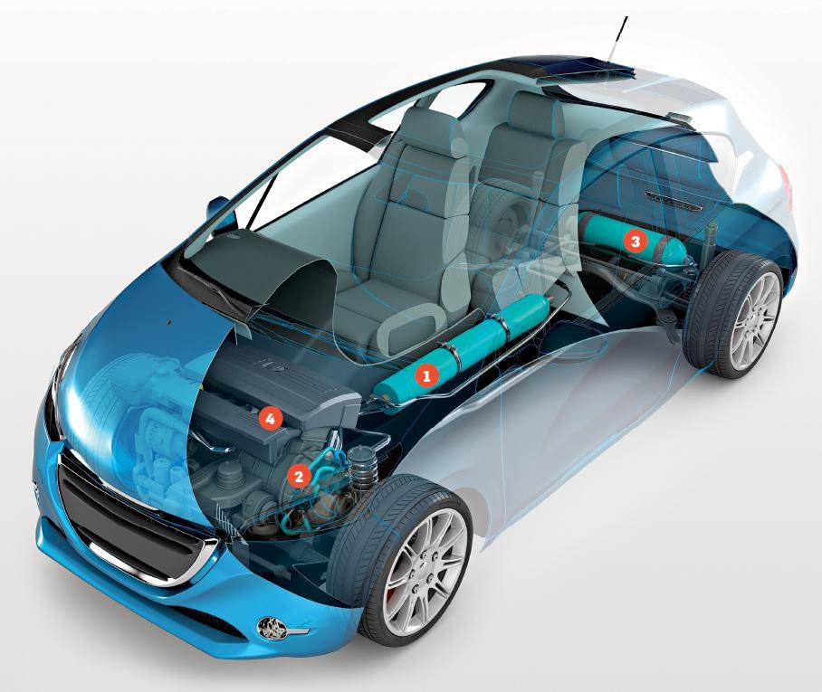 Car Powered by Compressed Air