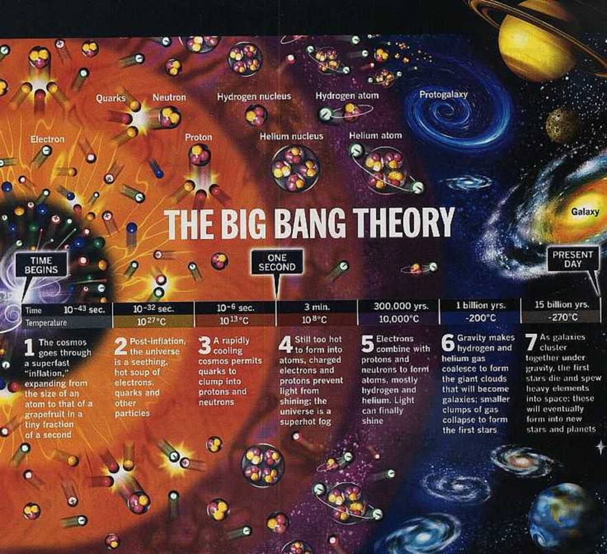 Big Bang Theory Infographic