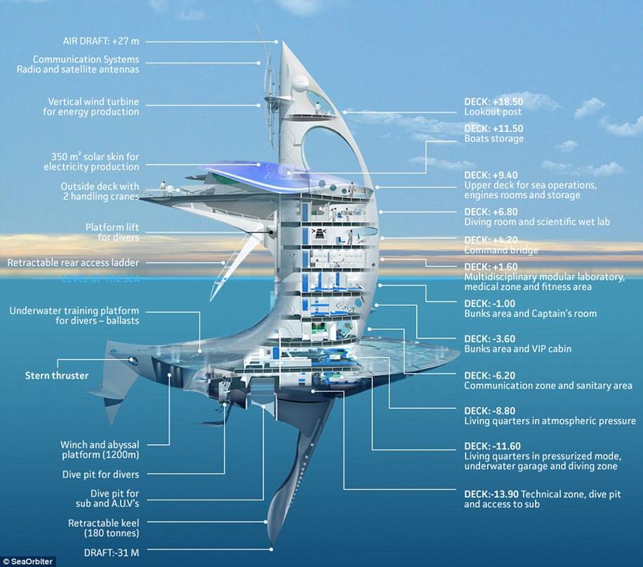 SeaOrbiter: The Floating Laboratory - Description