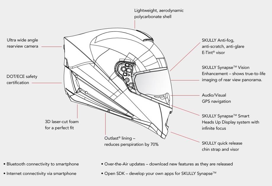 Skully Helmet AR-1 Description