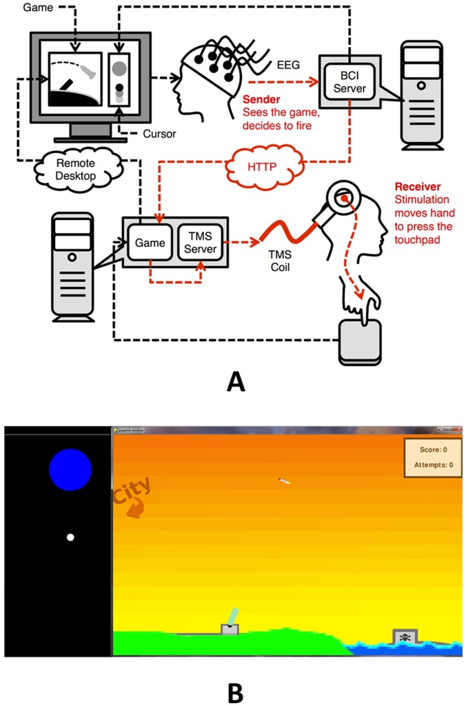 Telepathy-Brain-to-Brain-Communication1