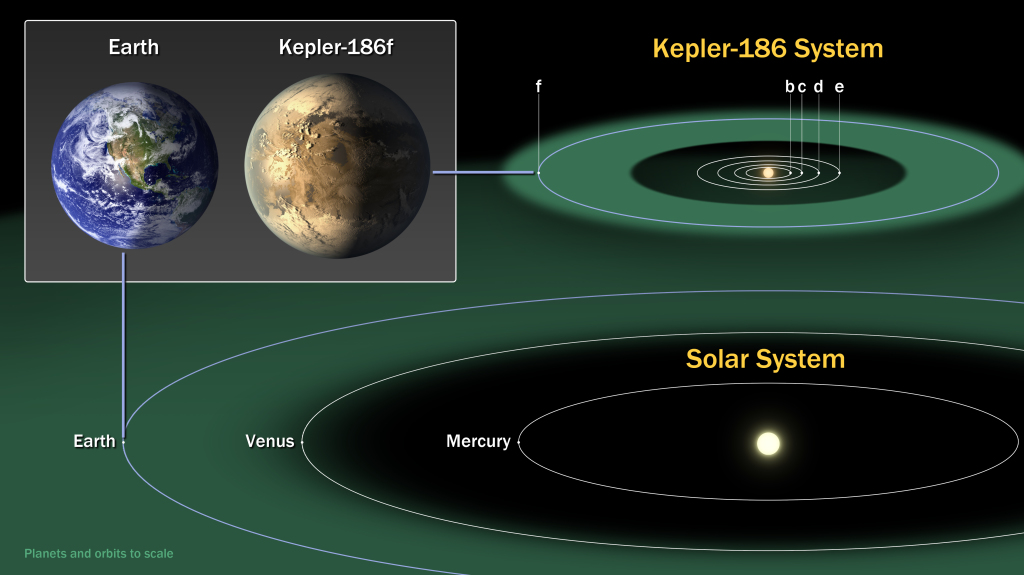 another_Earth_kepler186f