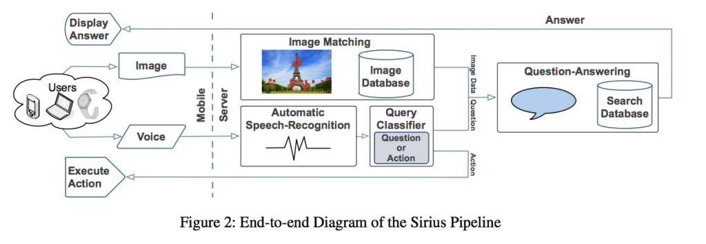 create-your-own-siri1