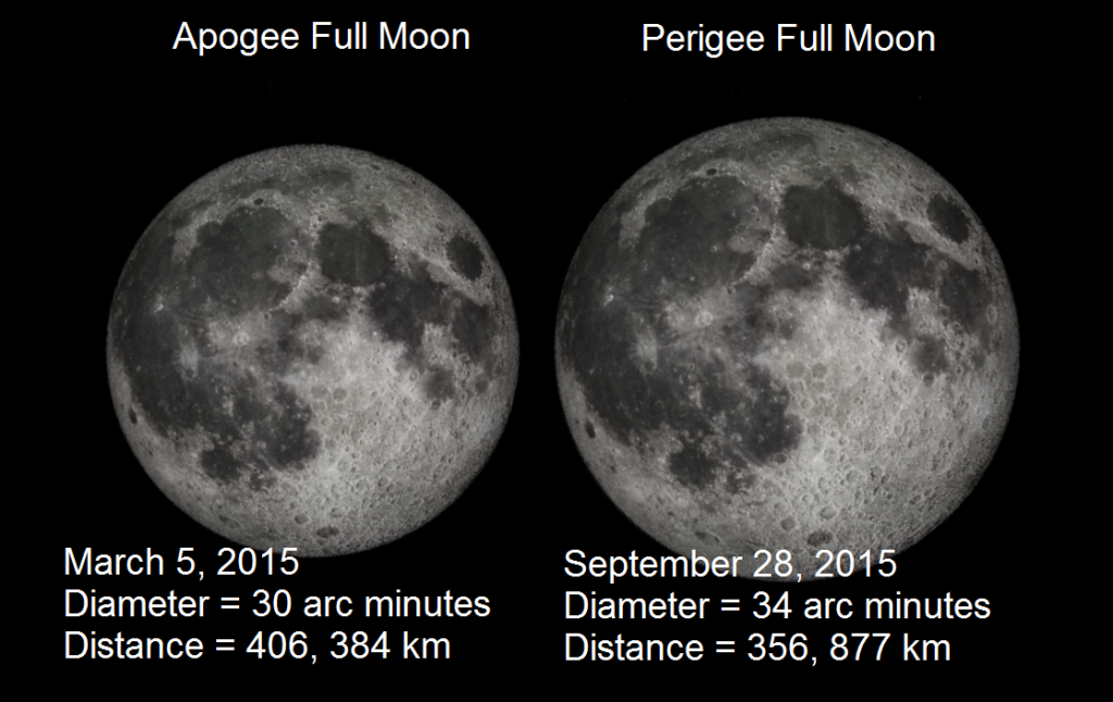 mini-supermoons-of-2015