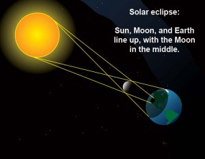 solar-eclipse-2015