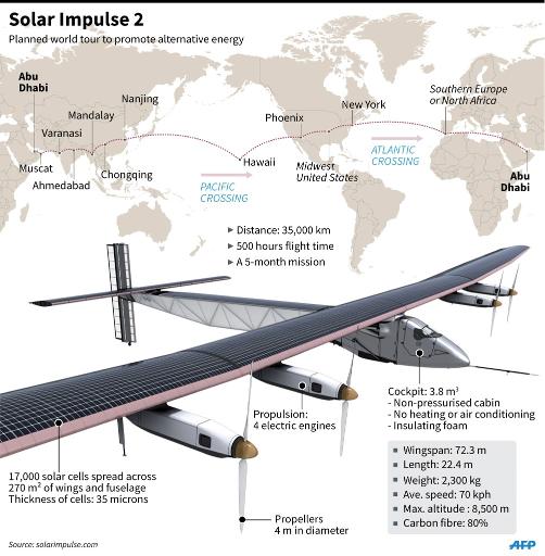 solar_powered_plane