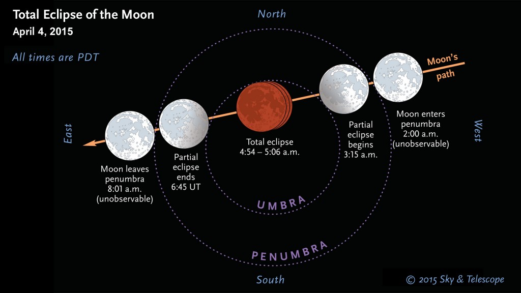 blood-moon-eclipse2