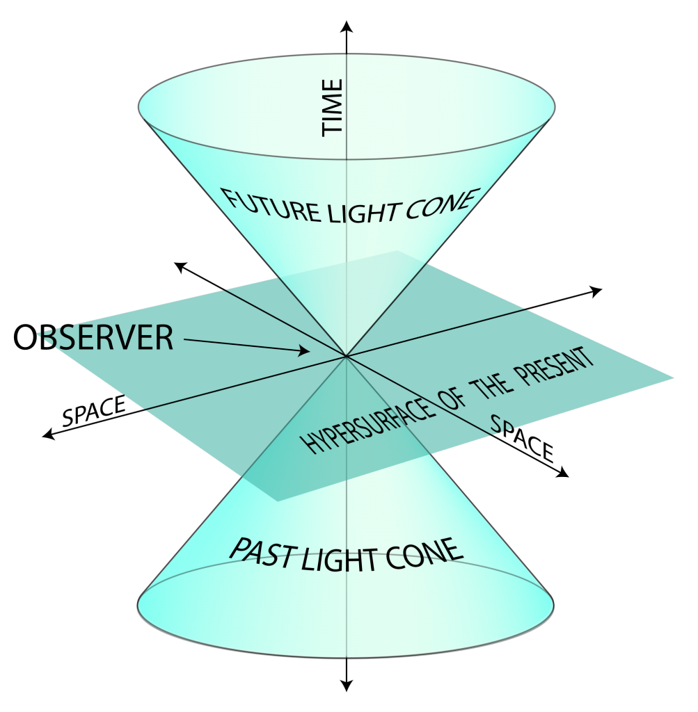 Diagrammatic representation of spacetime