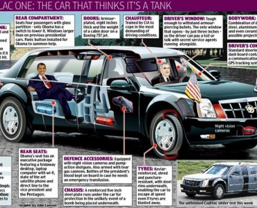 The American President’s Limousine