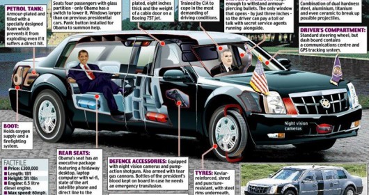 The American President’s Limousine