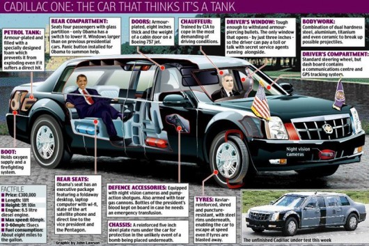 The American President’s Limousine