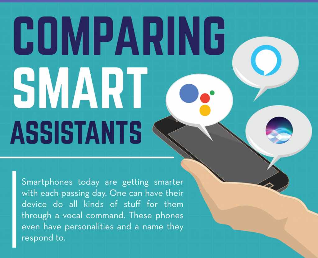 Comparing Smart Assistants: Google vs Alexa vs Siri [Infographics ...